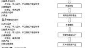 房屋交易
过户的流程及所需手续是什么？