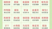 护肤品成分化妆品标准有哪些(化妆品产品标准防晒护肤品)
