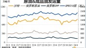 信达证券：3Q24-4Q24 环球
原油市场供给缺口分别为 82 万桶/天、61 万桶/天
