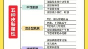 五种皮肤方法(皮肤创作者五种物理方法)