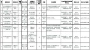 汕头汽车服务大全信息(汕头设计培训信息管理培训汽车服务)