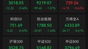 假如
你是“耐烦
资源
”，会怎样
对待
本日
A股下跌？