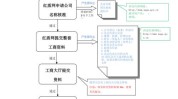 创意公司注册详解步骤指南工业(公司工业公司名称公司注册化工)