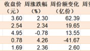 主力坐不住了！约800亿资金借路
ETF蜂拥出场
，但这个连续火爆的板块却被大幅高抛