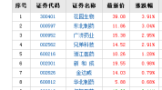 维生素市场，“涨声连连”