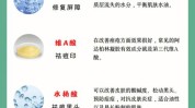 痤疮护肤品热了(痤疮皮肤炎症成分毛孔)