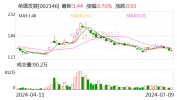 荣盛发展：预计上半年净利润0.5亿-1.5亿元
