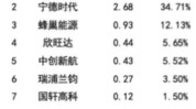 永顺蜂巢世界杯能源IPO科创板(亿元万元分别为招股书净利润)