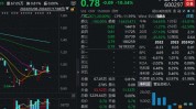 股价连续20日低于1元，广汇汽车触及买卖
业务
类退市指标