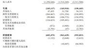 上市仅八个买卖
业务
日，如祺出行较发行价“腰斩”
