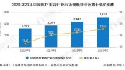 国医发展趋势年中前景现状时代(国医行业市场医疗美容年中)