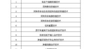 上海市项目管理新政策医师(上海市上海民营目录手术)