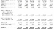 香港生力啤(00236.HK)上半年综合收入3.78亿港元 同比镌汰9.1%