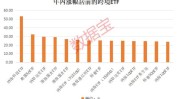 新发超12亿元，境内首批沙特ETF创建！跨境ETF连续升温，热门基金一周溢价超15%，机构频发风险提示