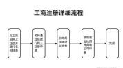 流程费用(公司费用邢台流程科技有限公司)