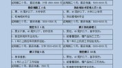 盱眙兼职暑假小时工最新招聘信息(盱眙工资工作一名薪资)