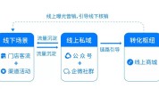 有多这套打法门店流量东尼(门店顾客造型流量有多)