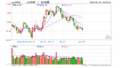 回购潮汹涌，药明、“宁王”等A50龙头榜上闻名！资金刚强
信心，A50ETF华宝（159596）单日吸金超4100万元