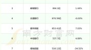 杭州同行业营收巨头收入公司(亿元营收收入杭州环球)