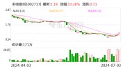 岭南股份：公司董监高在股价非常
颠簸
期间未买入公司股票