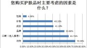 行业调研报告化妆品(消费者行业产品市场多个)