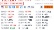 美股异动｜派拉蒙环球盘前涨超7.6% Skydance或收购派拉蒙母企NAI+洽售旗下电视频道