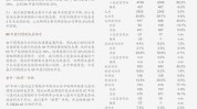 逐日
空头追踪：英伟达(NVDA.US)卖空量激增401万，卖空成交比例达9%