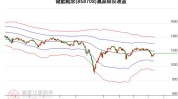 深南电A（000037）：股价乐成
突破年线压力位-后市看多（涨）（06-24）