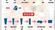 流程化妆品功能APP(化妆品用户功能流程需求)
