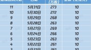 腾讯控股(00700)7月19日注销3431万股已购回股份