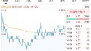 广汇汽车(600297.SH)：上半年预亏5.83亿元至6.99亿元