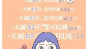 哪家每日更新减肥瘦身排行榜(减肥瘦身瘦身初心哪家排行榜)