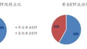 利好！大资金连续入场，本周股票型ETF净流入超750亿元，环比增幅高出7倍