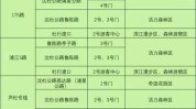 上海可以享受非沪籍也(公园上海地址交通指南)