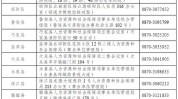 昭通多少钱计划肉蟹煲(昭通店铺投资者租金品牌)