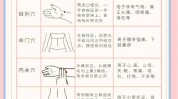 艾灸你要穴位再找这了特效(艾灸穴位你要再找这了)