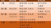 表面产品初普MeSmooth(产品皮肤消费者电流烫伤)