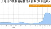 “集运代价
”对冲地缘风险——越来越多投资者正在参加这个买卖
业务

