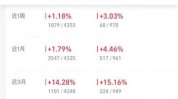 公募基金预测
：A股估值汗青
低位，下半年或迎上涨行情