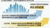 粤港澳大湾区迎来下一个五年，一体化发展带来哪些机会
？