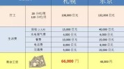 在这里日本签证项目工作(日本日语日元工作薪资)