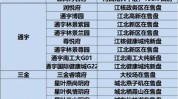 重磅楼市政策加持下，京沪深6月二手房成交量大幅上扬