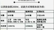 哪些银行提供二次抵押贷款服务