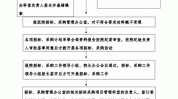 需要注意流程医院有哪些(招标文件单位医院流程标书)