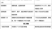 曼谷我在泰国医院要花多少钱做产检(泰国曼谷医院我在私立)