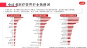有什么炙手可热项目资讯(有什么中医医疗美容炙手可热项目)