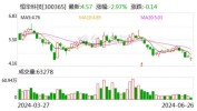 恒华科技（300365）盘中异动 股价振幅达12.53%  上涨7.31%（06-27）