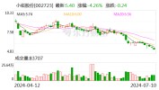 小崧股份：2024年上半年净利同比预降85.1%-90.07%