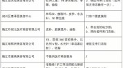 江苏省不全调查报告资质医疗美容超范围(江苏省资质消费者医疗美容超范围)