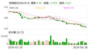 棕榈股份：控股股东拟增持2000万股至2320万股公司股份